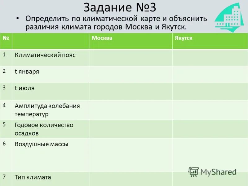 Дайте объяснения выявленным климатическим различиям