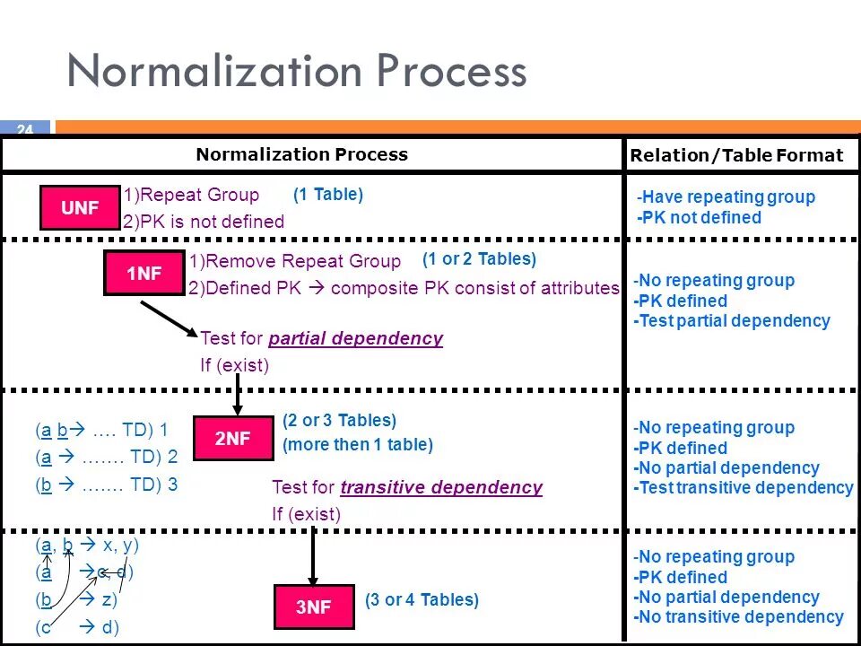 Group definitions