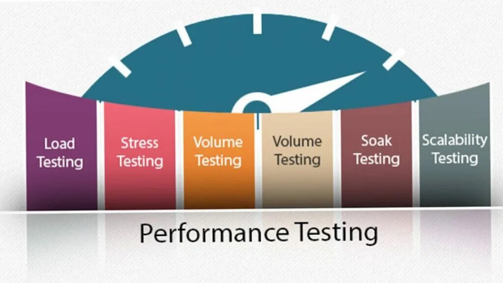 Performance com. Performance Test. Performance Review тестирование. Значок Level Performance. Тестинг.