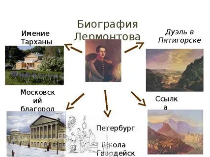 М ю лермонтов рабочий лист 4 класс