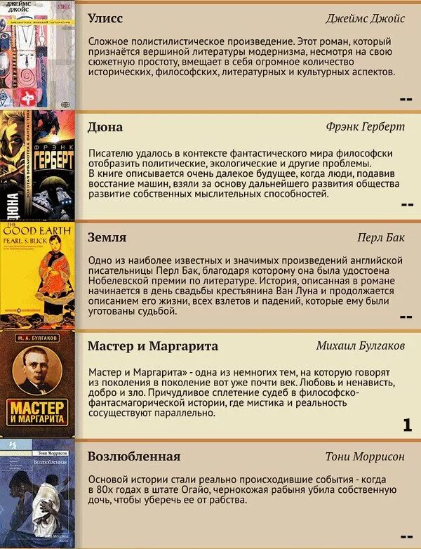 100 книг которые должен прочитать. Список лучших книг. список книг которые должен прочесть каждый. книги которые должен прочитать. список книг которые должен прочитать каждый человек.