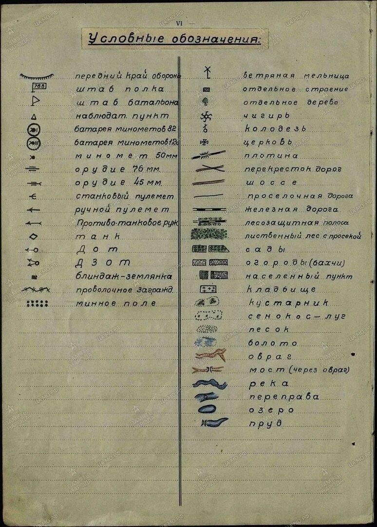 Обозначение на картах лет. Обозначения на картах РККА 1941. Условные обозначения на топографической карте РККА 1941 года. Условные обозначения на картах РККА 1935-1941г. Обозначения на картах РККА 1937 года.