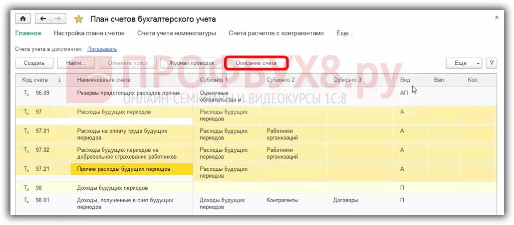 Доходы будущих периодов проводки в 1с 8.3. Списаны расходы будущих периодов проводка. Доходы будущих периодов в 1с 8.3 Бухгалтерия. Доходы будущих периодов в 1с 8.3. Настройка планов счетов