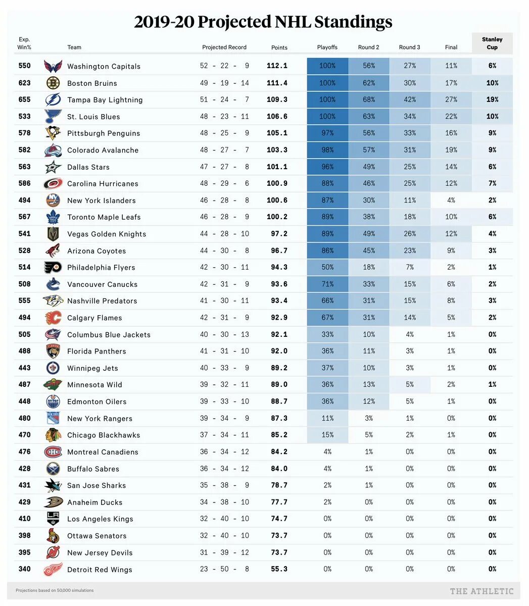 Хоккей нхл результаты матчей сегодня турнирная таблица. НХЛ таблица 2023-2024. Таблица дивизионов НХЛ. NHL турнирная таблица. Таблица НХЛ 2023.