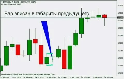 Анализ бар