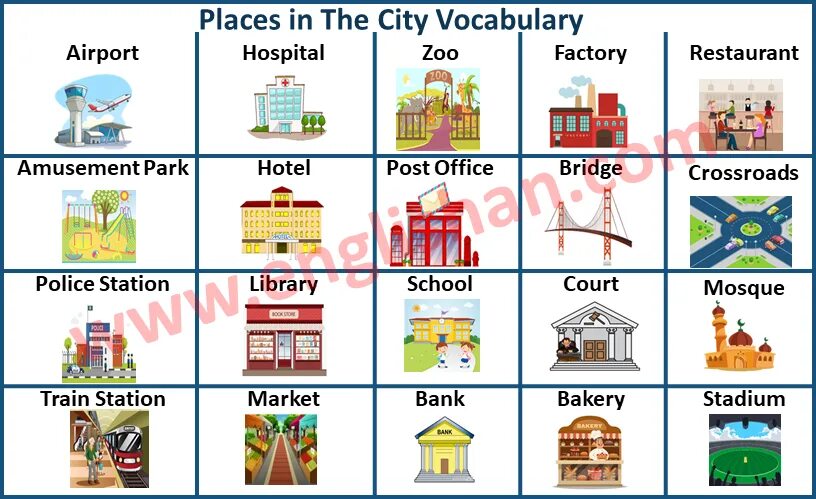 Сити с английского на русский. Places in the City английском. Places in Town карточки. Карточки на английском places in the City. Places in the City Vocabulary.