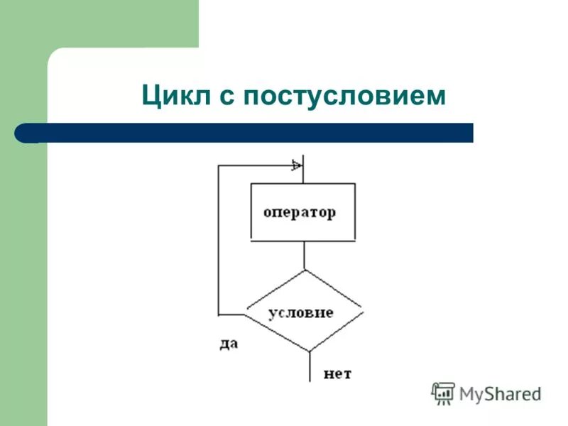 Цикл с пред- и постусловием в программировании Грани света autodealersconf.ru