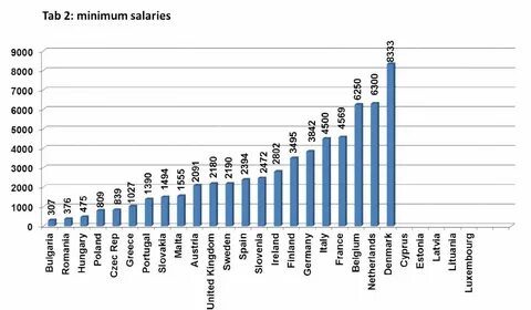 Medical Salaries 2017.