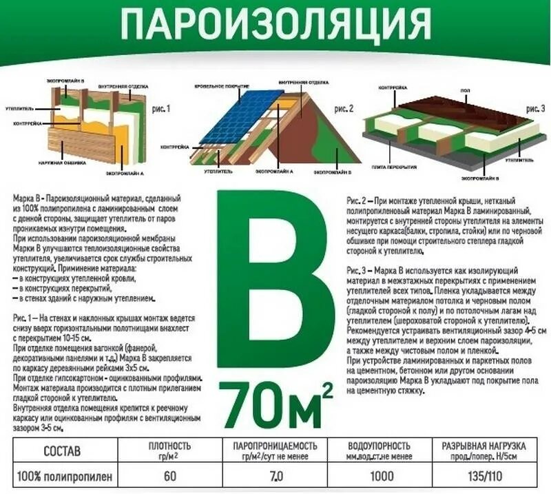 Инструкция по применению гидроизоляции. Пароизоляция Axton (b) 35 м2. Гидро-пароизоляция Axton (d) 70 м2. Изоспан c пароизоляция, гидроизоляция (70 кв.м. - рулон). Схема монтажа пароизоляционных плёнок.