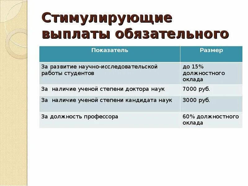 Стимулирующие выплаты пенсионерам старше 50. Компенсационные и стимулирующие выплаты. Обязательные стимулирующие выплаты это. Как выплачиваются стимулирующие выплаты воспитателям. О начисление стимулирующей.