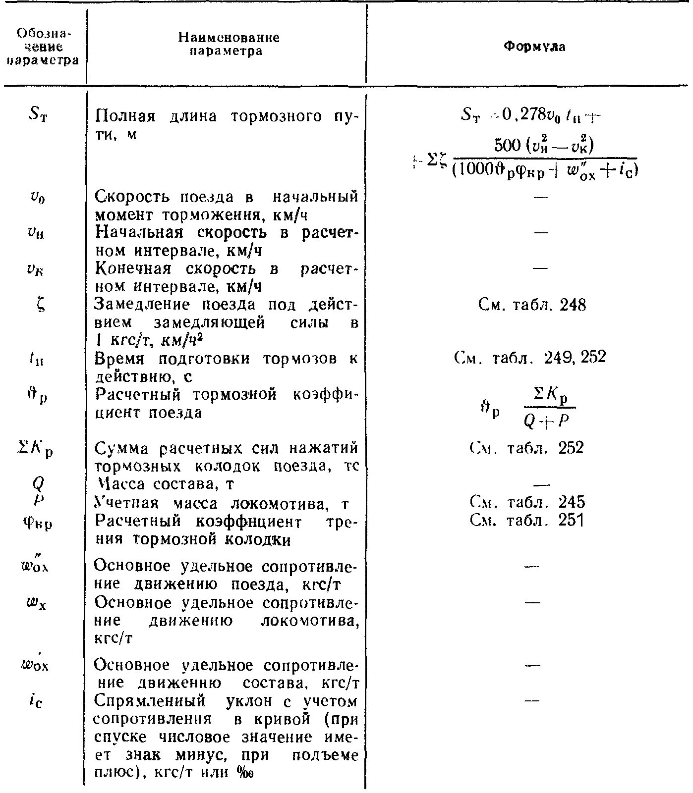 Формула расчета тормозного нажатия. Расчет тормозного пути поезда при служебном торможении. Таблица расчета тормозов поезда. Формула расчета тормозного пути грузового поезда.