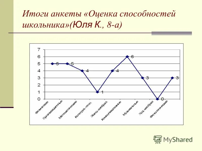 оценка способностей школьника. оценка ученика показатели. оценка навыков. критерии оценки способностей. критерии оценки знаний умений и навыков учащихся.