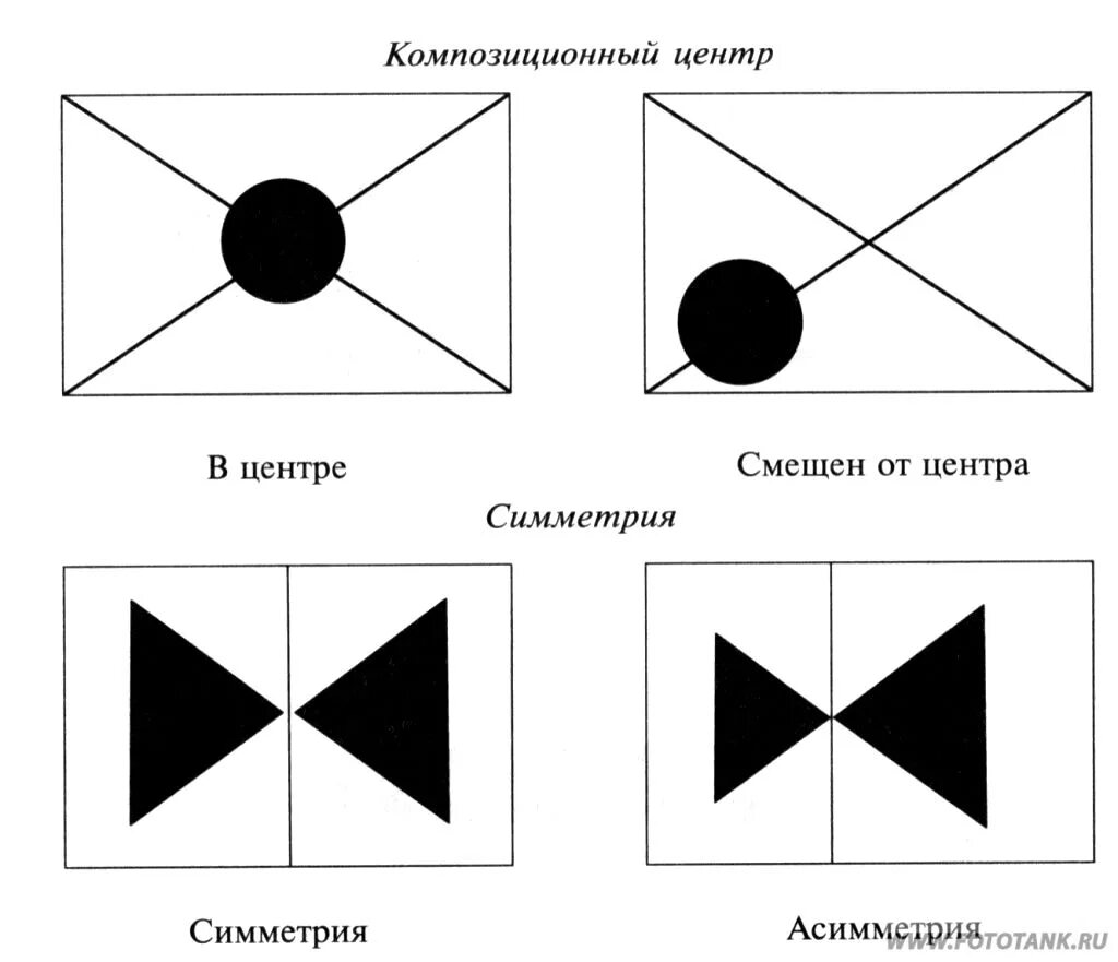 Динамика асимметрия композиция. Статика динамика симметрия асимметрия. симметрия асимметрия статика динамика композиционный центр. схемы построения композиции. симметричная композиция.