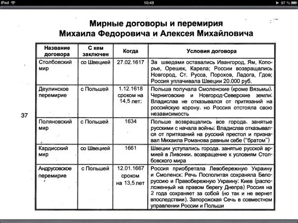 Мирные договоры 7 класс история россии. Деулинское перемирие Поляновский Мирный договор таблица. Таблица по истории России Деулиновское перемирие. Поляновский Мирный договор условия таблица. Таблица Деулинское перемирие Поляновский Мирный.