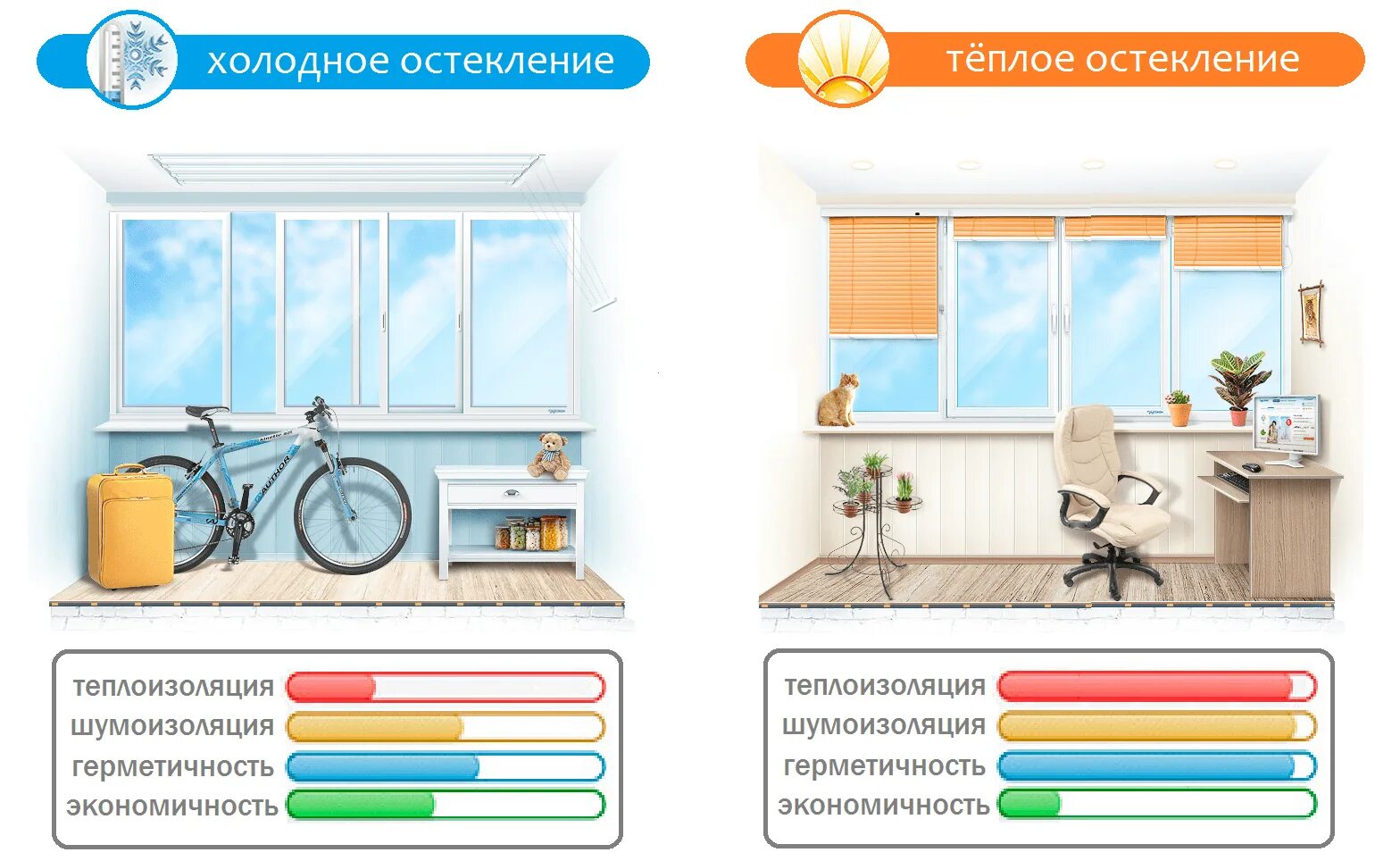 Теплое холодное остекление. Теплое и холодное остекление. теплое и холодное остекление балкона. теплое или холодное остекление балкона. холодное и теплое остекление разница.