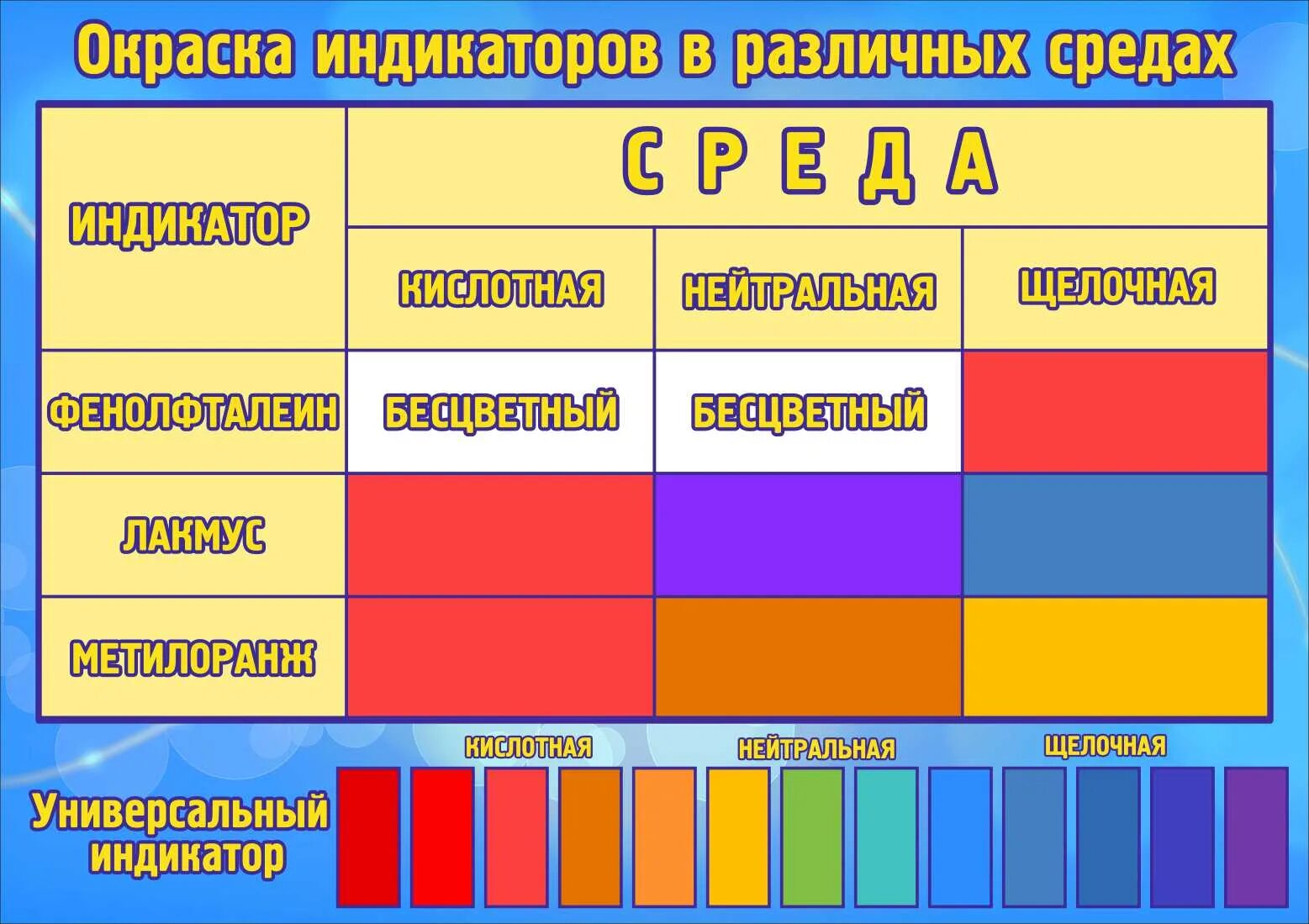 Цвета индикаторов в разных средах. Цвета индикаторов в разных средах