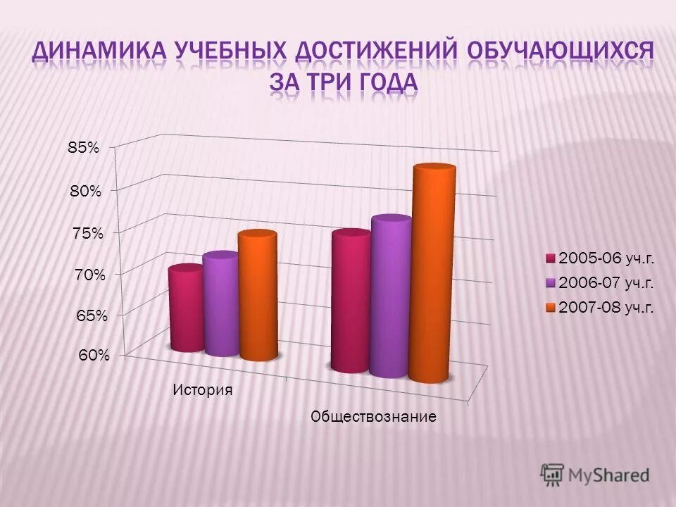 сайт хусаинова презентации уроков истории