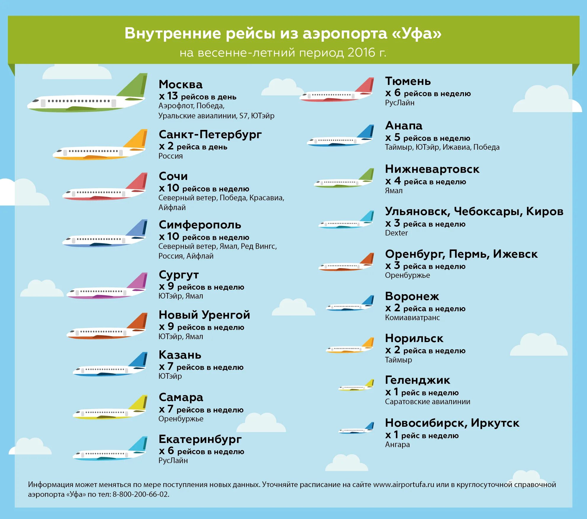 Сайт аэропорт уфа расписание. Расписание самолетов Уфа. Расписание полетов самолетов. Расписание самолетов аэропорт Уфа. Графики полетов самолетов.