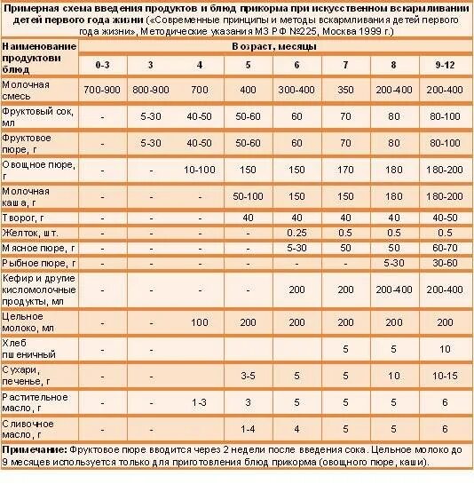 Компоты со скольки месяцев можно давать ребенку