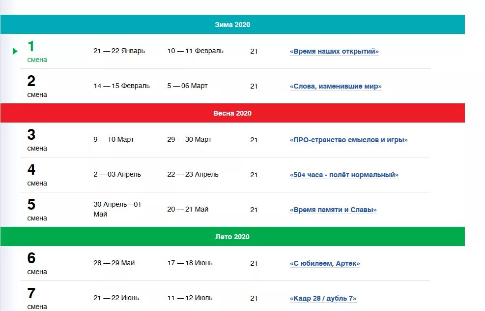 Артек подать заявку на бесплатную путевку 2024. АИС Артек. Проходные баллы в Артек. Проходной балл на смену в Артек. Артек личный кабинет.