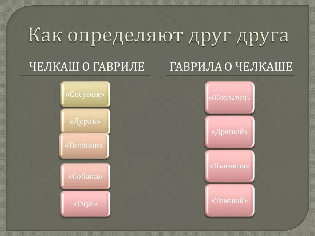 Характер Гаврилы чешкаш. М. Горького Гришка Челкаш. Сравнительная характеристика челкаша и Гаврилы.