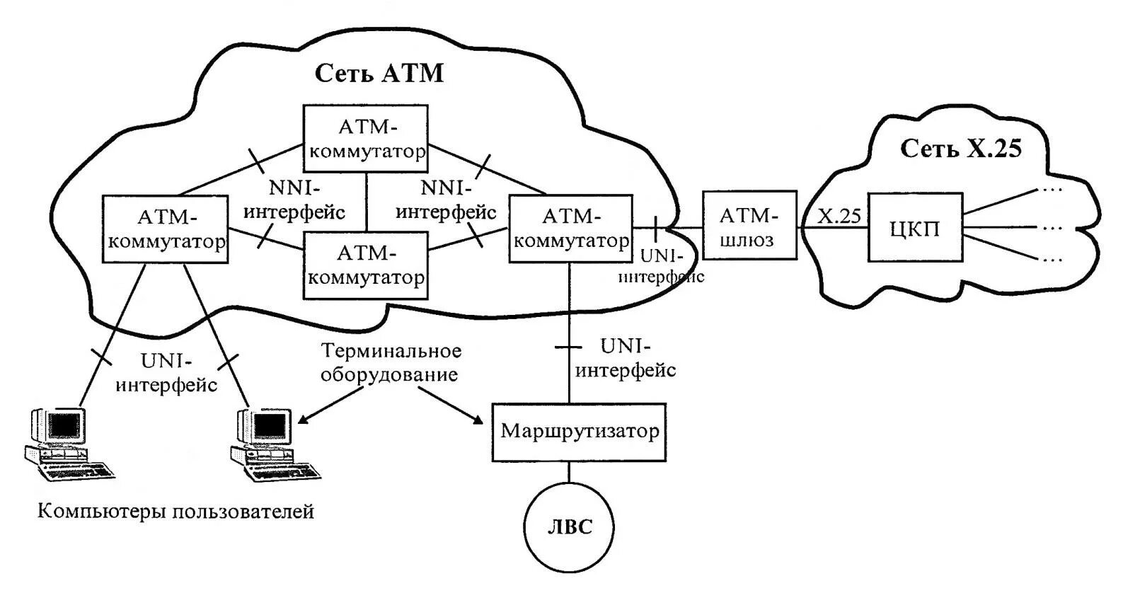 ATM технология передачи данных. Структура сети ATM. Стандарты технологии ATM. Схема мультиплексирования сети ATM.