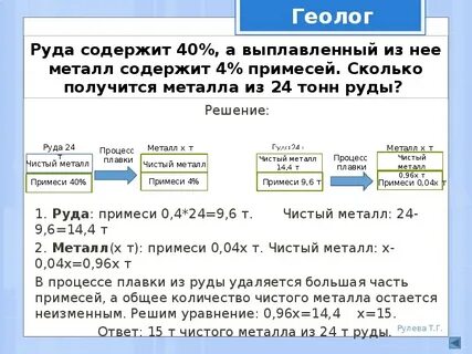 Стать содержит