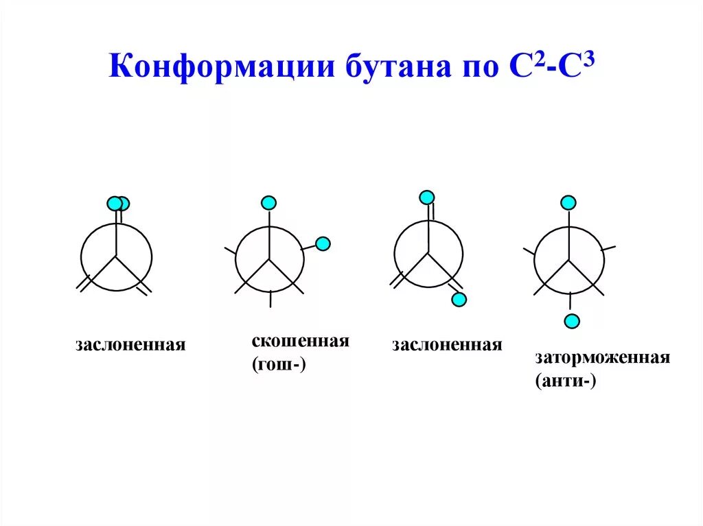 Конформация молекулы. Конформация бутана с2-с3. Конформации бутана по связи с2 с3. Заслоненная конформация бутана. Гош конформация бутана.