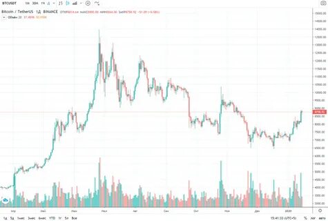5ru прогноз