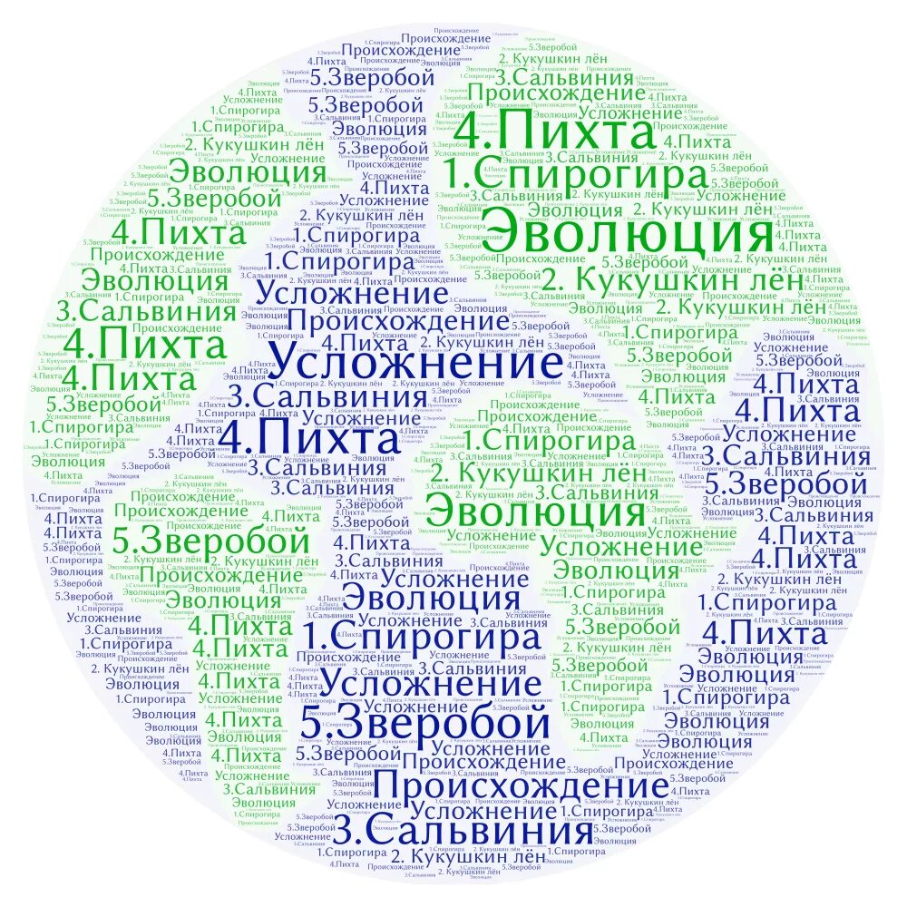 Нова слова для развития. Эволюция слово. Ассоциация со словом Эволюция. Evolution слово. Эволюция надпись.