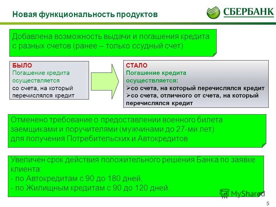 Кредит ссудный счет. Ссудный счет. Ссудный счёт счет. Ссудный счет в кредитном договоре. Ссудный счет физического лица.