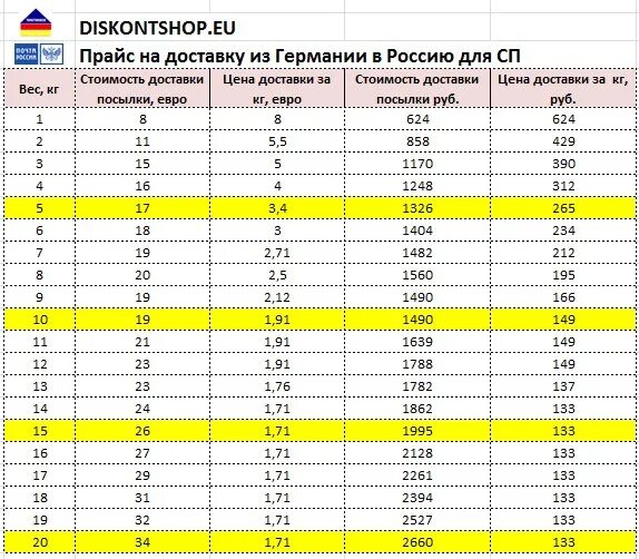 Посылка в Германию из России тарифы. Германия бандероль. Стоимость отправки посылки. Посылка из Германии. Сколько стоит посылка 25 кг