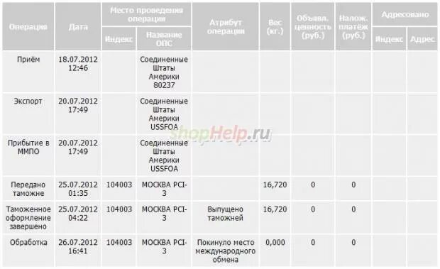 Журнал почтовых отправлений образец. Липецк Москва отслеживание отправлений.