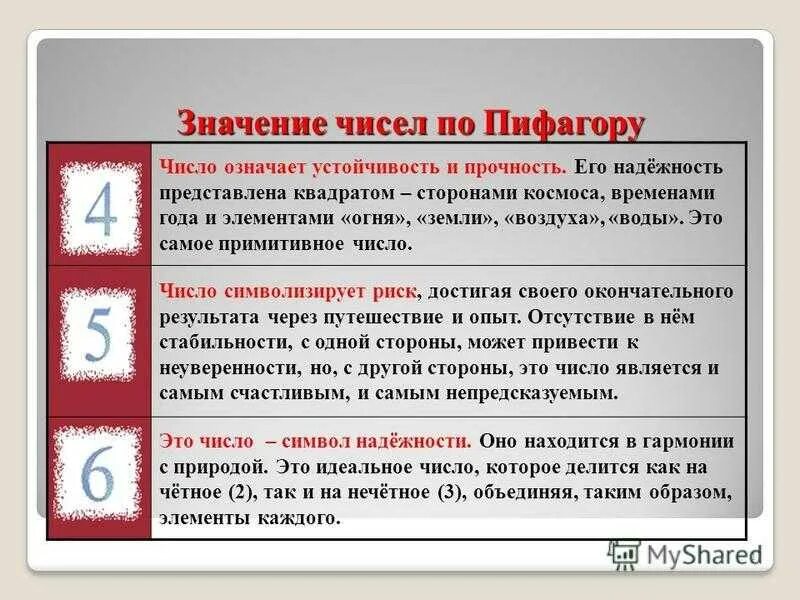 319 значение числа. 319 значение числа