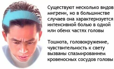 Головная боль затылок лечение