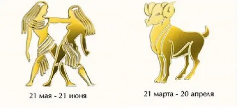 Совместимости знаков зодиаков любовь близнецы близнецы