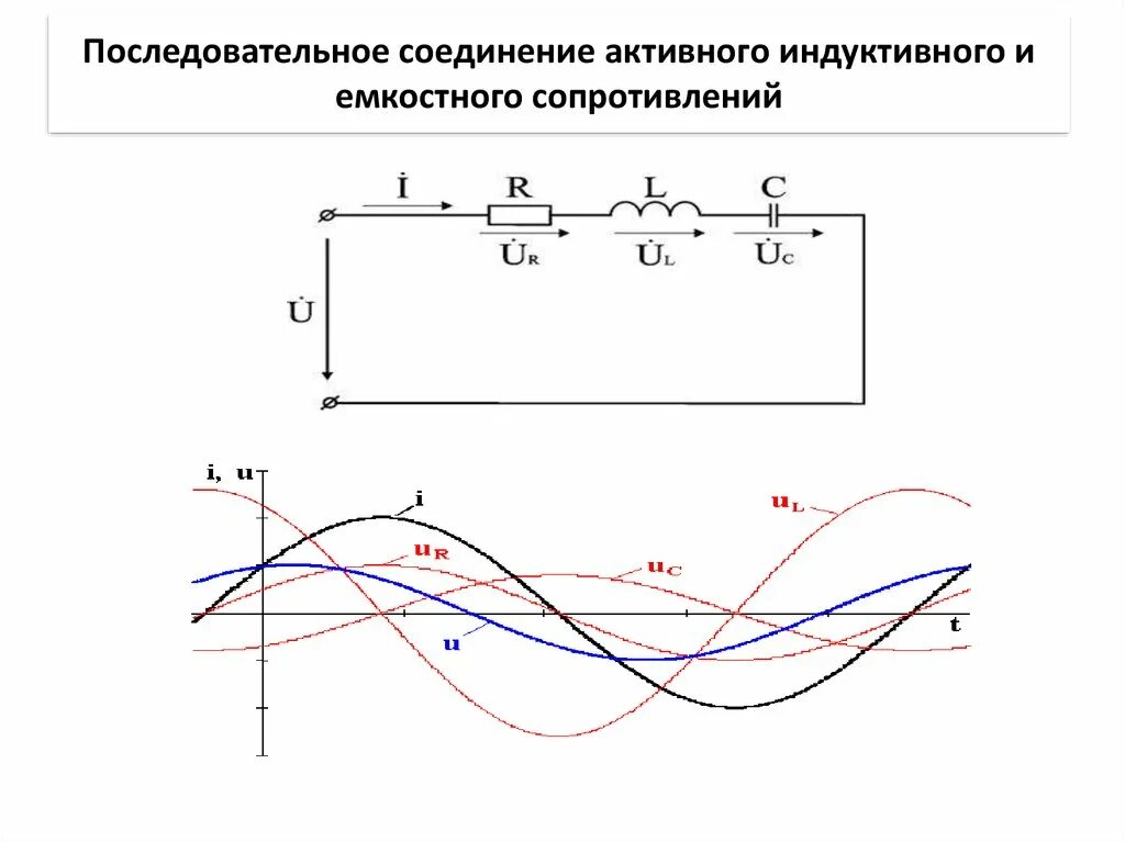 Последовательное соединение емкости индуктивности. Активное сопротивление и емкость схема. Индуктивное сопротивление активное сопротивление емкостное. Схема включения емкостного сопротивления. Схема активного сопротивления и индуктивности.