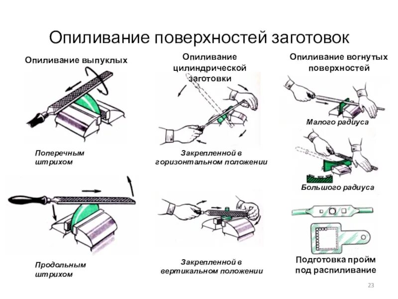 Способы выполнения операций