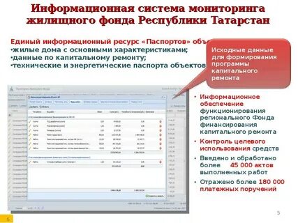 Мониторинг жилищного