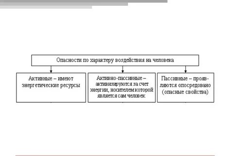 Виды характера нагрузки