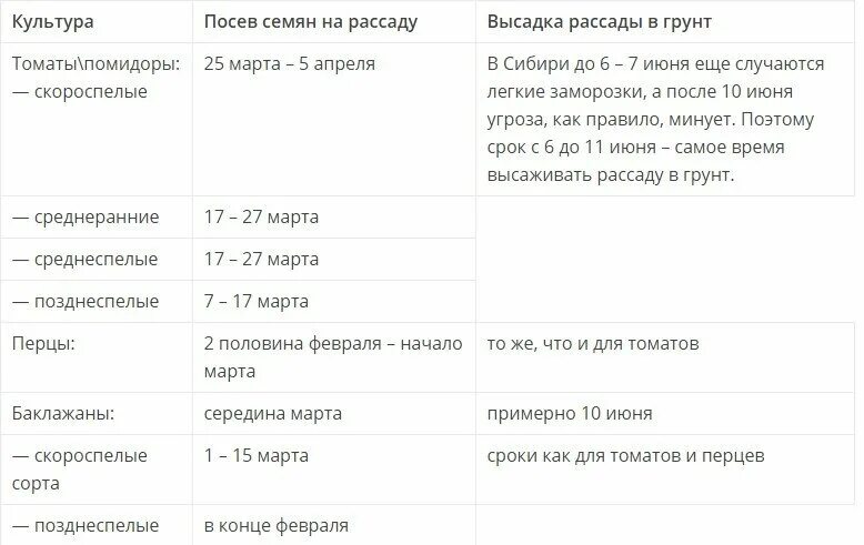 В какие дни можно сеять рассаду помидор. Сроки посева рассады. даты высадки семян. сроки посева семян на рассаду в сибири. когда садить рассаду в сибири.