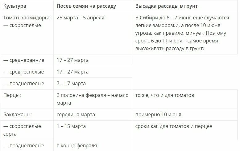 Сроки посева рассады. Даты высадки семян. Сроки посева семян на рассаду в Сибири. Когда садить рассаду в Сибири. Когда можно сажать перец и помидоры