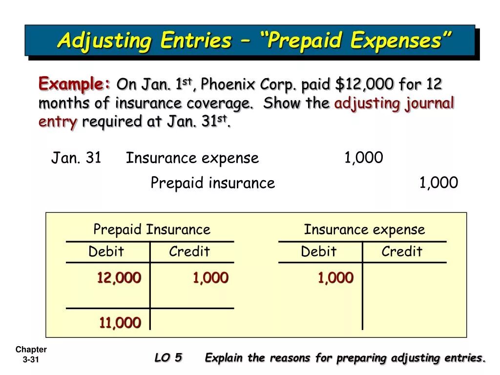 Has paid. Prepaid expense. journal entry example. prepaid expenses в балансе. prepaid expenses мсфо.