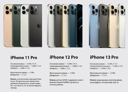 Айфон 13 про макс камера мегапикселей сколько
