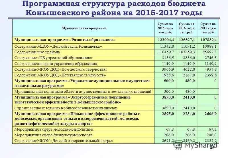 бюджет семьи пример таблица. тема бюджет семьи. бюджет на год для детского сада. статьи расходов бюджета. семейный бюджет доходы и расходы семьи таблица.