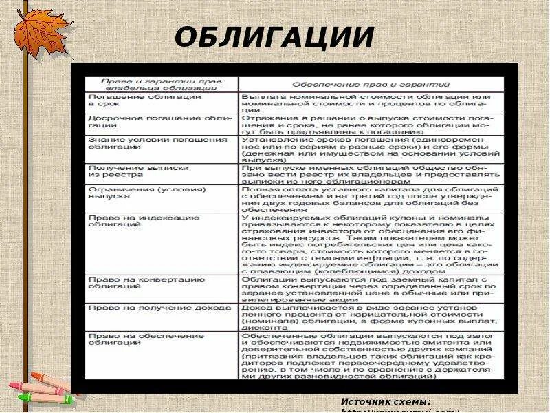 Тест егэ ценные бумаги. Ценные бумаги. Тема ценные бумаги. Ценные бумаги ЕГЭ. Ценные бумаги Обществознание.