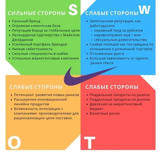 Свот анализ образовательного учреждения. Свот анализ химического предприятия. Матрица swot сильные стороны. Adidas company swot. Сильные стороны спорта.