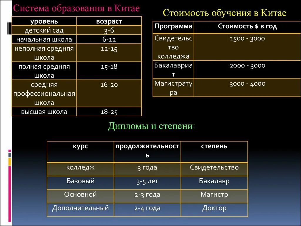 Китай уровень. Структура образования в китае. система образования в китае таблица. система образования в кнр. китай система образовани.