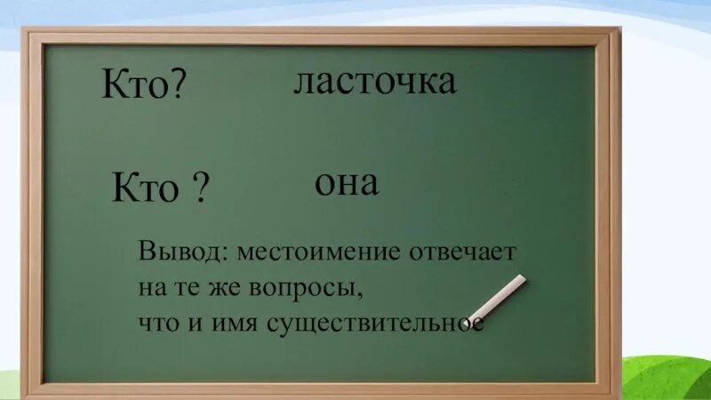 Местоимение 2 класс. Местоимение 2 класс презентация. Местоимение 2 класс школа России. Местоимения в русском языке 2 класс. Урок местоимения 2 класс школа россии