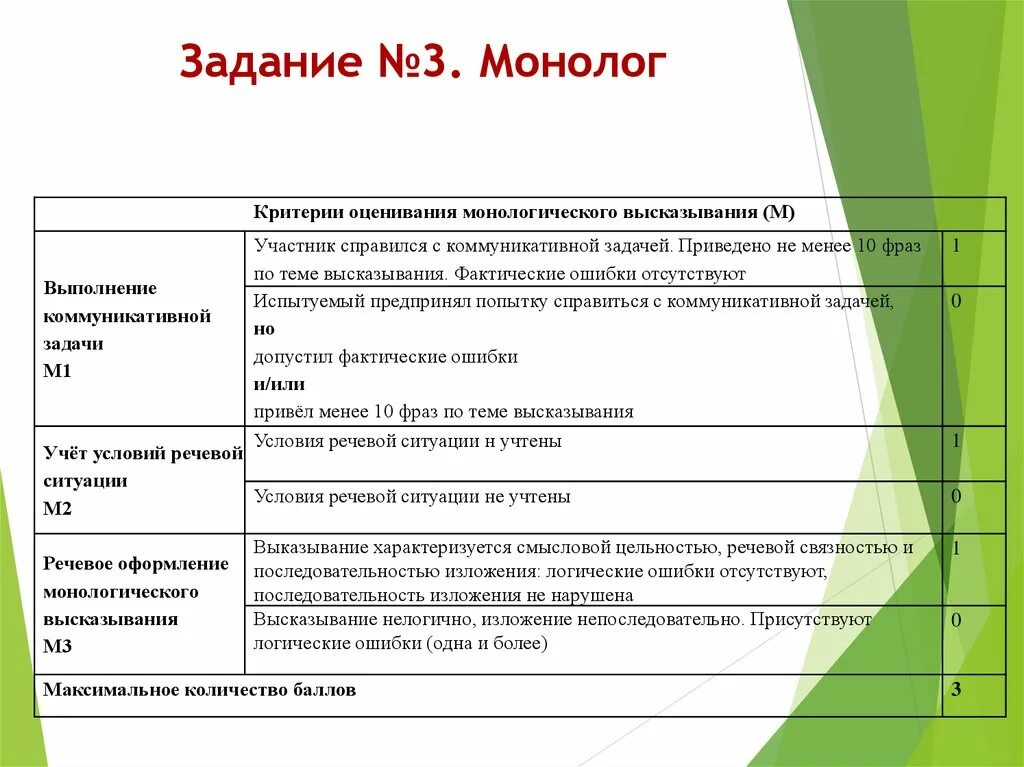 Говорение баллы. 9 Кл. Критерии оценивания устного собеседования по русскому. Критерии оценивания устного собеседования по русскому языку 9. Итоговое собеседование по русскому языку 9 класс оценивание. Критерии оценки устного собеседования по русскому.